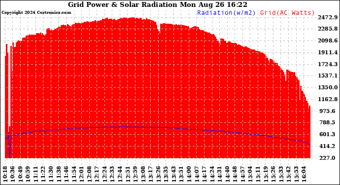 Solar PV/Inverter Performance Grid Power & Solar Radiation