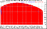 Solar PV/Inverter Performance Solar Radiation & Effective Solar Radiation per Minute