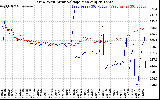 Solar PV/Inverter Performance Photovoltaic Panel Voltage Output