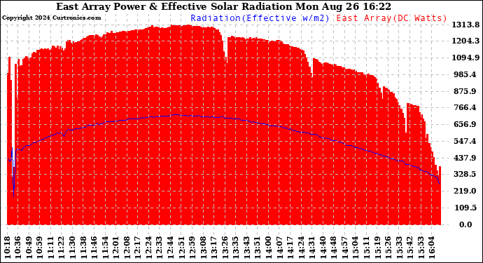 Solar PV/Inverter Performance East Array Power Output & Effective Solar Radiation