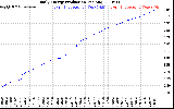 Solar PV/Inverter Performance Daily Energy Production