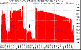 Solar PV/Inverter Performance West Array Power Output & Effective Solar Radiation