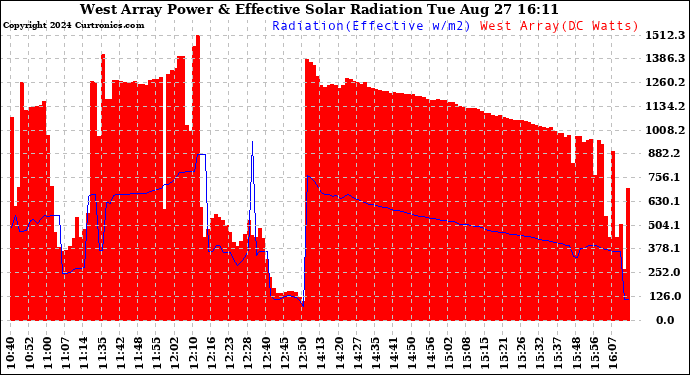 Solar PV/Inverter Performance West Array Power Output & Effective Solar Radiation