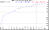 Solar PV/Inverter Performance Daily Energy Production