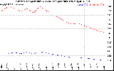 Solar PV/Inverter Performance Inverter Operating Temperature