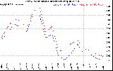 Solar PV/Inverter Performance Photovoltaic Panel Current Output