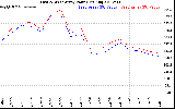 Solar PV/Inverter Performance Photovoltaic Panel Power Output