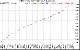 Solar PV/Inverter Performance Daily Energy Production