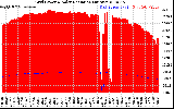 Solar PV/Inverter Performance Grid Power & Solar Radiation