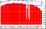 Solar PV/Inverter Performance Inverter Power Output