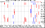 Solar PV/Inverter Performance Inverter Operating Temperature