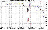 Solar PV/Inverter Performance Photovoltaic Panel Current Output