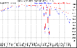 Solar PV/Inverter Performance Photovoltaic Panel Power Output