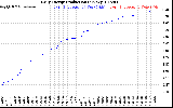 Solar PV/Inverter Performance Daily Energy Production