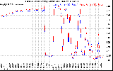 Solar PV/Inverter Performance Photovoltaic Panel Current Output