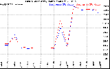 Solar PV/Inverter Performance Photovoltaic Panel Power Output