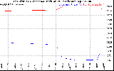 Solar PV/Inverter Performance Sun Altitude Angle & Sun Incidence Angle on PV Panels