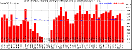 Milwaukee Solar Powered Home WeeklyProduction52RunningAvg