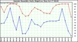  Outside Humidity Daily High/Low 