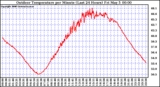 Milwaukee Weather Outdoor Temperature per Minute (Last 24 Hours)