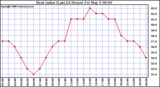 Milwaukee Weather Heat Index (Last 24 Hours)