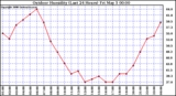 Milwaukee Weather Outdoor Humidity (Last 24 Hours)