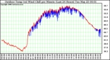 Milwaukee Weather Outdoor Temp (vs) Wind Chill per Minute (Last 24 Hours)