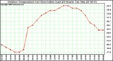 Milwaukee Weather Outdoor Temperature (vs) Heat Index (Last 24 Hours)