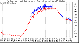 Milwaukee Weather Outdoor Temp (vs) Heat Index per Minute (Last 24 Hours)