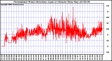 Milwaukee Weather Normalized Wind Direction (Last 24 Hours)