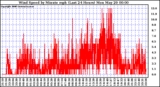 Milwaukee Weather Wind Speed by Minute mph (Last 24 Hours)