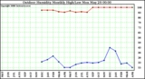 Milwaukee Weather Outdoor Humidity Monthly High/Low