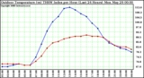 Milwaukee Weather Outdoor Temperature (vs) THSW Index per Hour (Last 24 Hours)