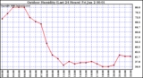 Milwaukee Weather Outdoor Humidity (Last 24 Hours)