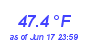 Milwaukee Weather Temperature Low Month