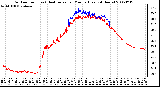 Milwaukee Weather Outdoor Temp (vs) Heat Index per Minute (Last 24 Hours)