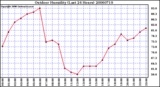 Milwaukee Weather Outdoor Humidity (Last 24 Hours)