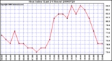 Milwaukee Weather Heat Index (Last 24 Hours)