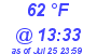 Milwaukee Weather Dewpoint High Low Today