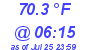 Milwaukee Weather Temperature Low Today