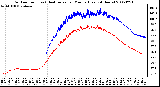 Milwaukee Weather Outdoor Temp (vs) Heat Index per Minute (Last 24 Hours)