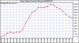 Milwaukee Weather Heat Index (Last 24 Hours)