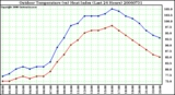 Milwaukee Weather Outdoor Temperature (vs) Heat Index (Last 24 Hours)