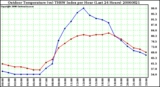 Milwaukee Weather Outdoor Temperature (vs) THSW Index per Hour (Last 24 Hours)