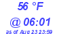 Milwaukee Weather Dewpoint High Low Today