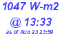 Milwaukee Weather Solar Radiation High Today