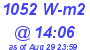 Milwaukee Weather Solar Radiation High Today