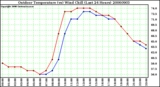 Milwaukee Weather Outdoor Temperature (vs) Wind Chill (Last 24 Hours)