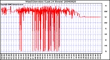 Milwaukee Weather Wind Direction (Last 24 Hours)