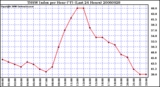 Milwaukee Weather THSW Index per Hour (F) (Last 24 Hours)